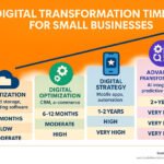 Small Business Strategy USA